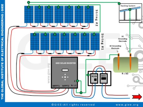 On-grid PV System Design Workshop